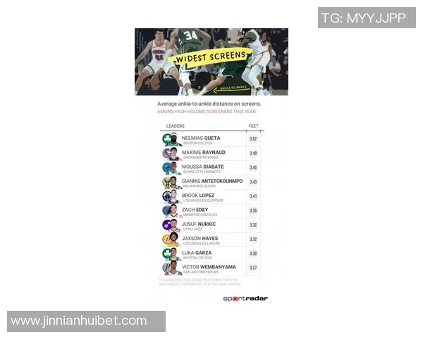 本季掩护宽度排行榜揭晓绿军双星入围前十字母哥海斯文班表现亮眼 本季掩护宽度排行榜揭晓绿军双星入围前十字母哥海斯文班表现亮眼