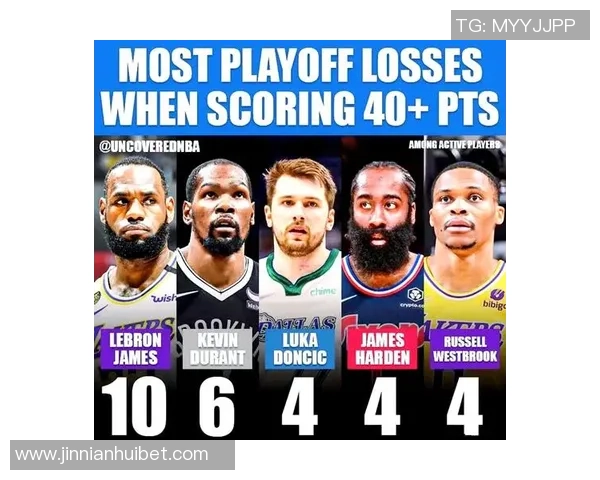 12月6日以来NBA第三节失分排名太阳独占鳌头火箭紧随其后 12月6日以来NBA第三节失分排名太阳独占鳌头火箭紧随其后